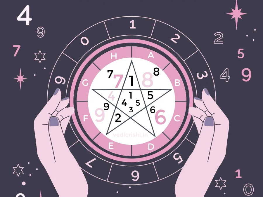 Numerology Consultation
